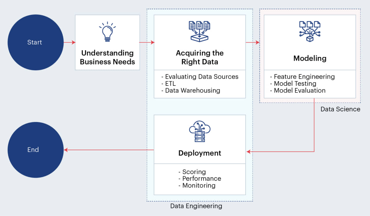 What Is The Mlops Implementation Strategy Dataops Redefined