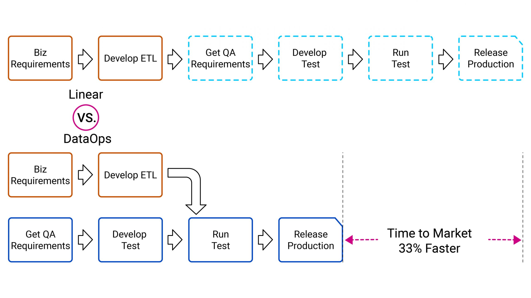 What Is The Dataops Implementation Strategy Dataops Redefined