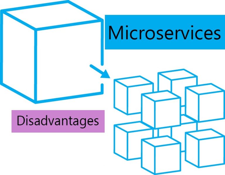 What Are The Top Disadvantages Of Microservices Architecture? - DataOps ...