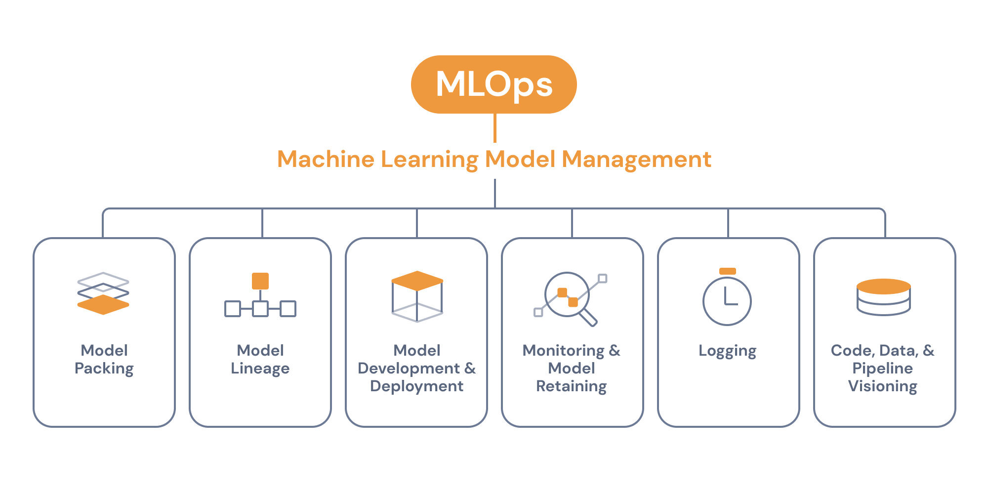 How To Use MLOps For Incident Management? - DataOps Redefined!!!