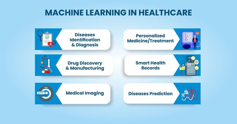 How MLOps Use Cases in Healthcare? - DataOps Redefined!!!