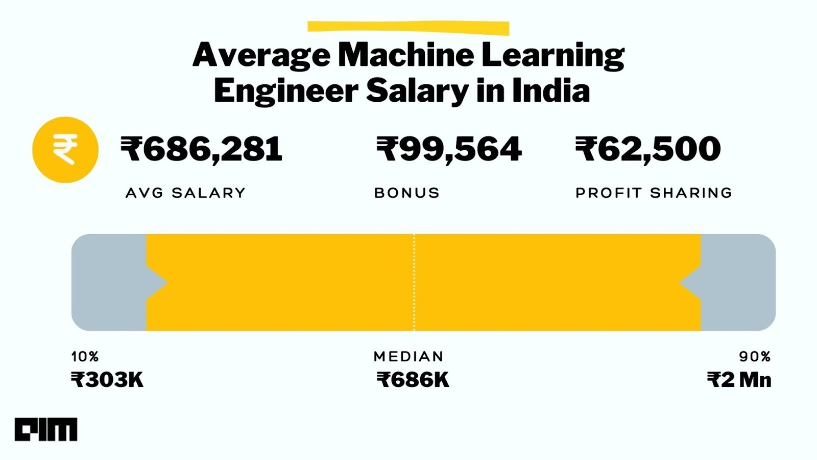 what-is-the-salary-for-an-mlops-engineer-dataops-redefined