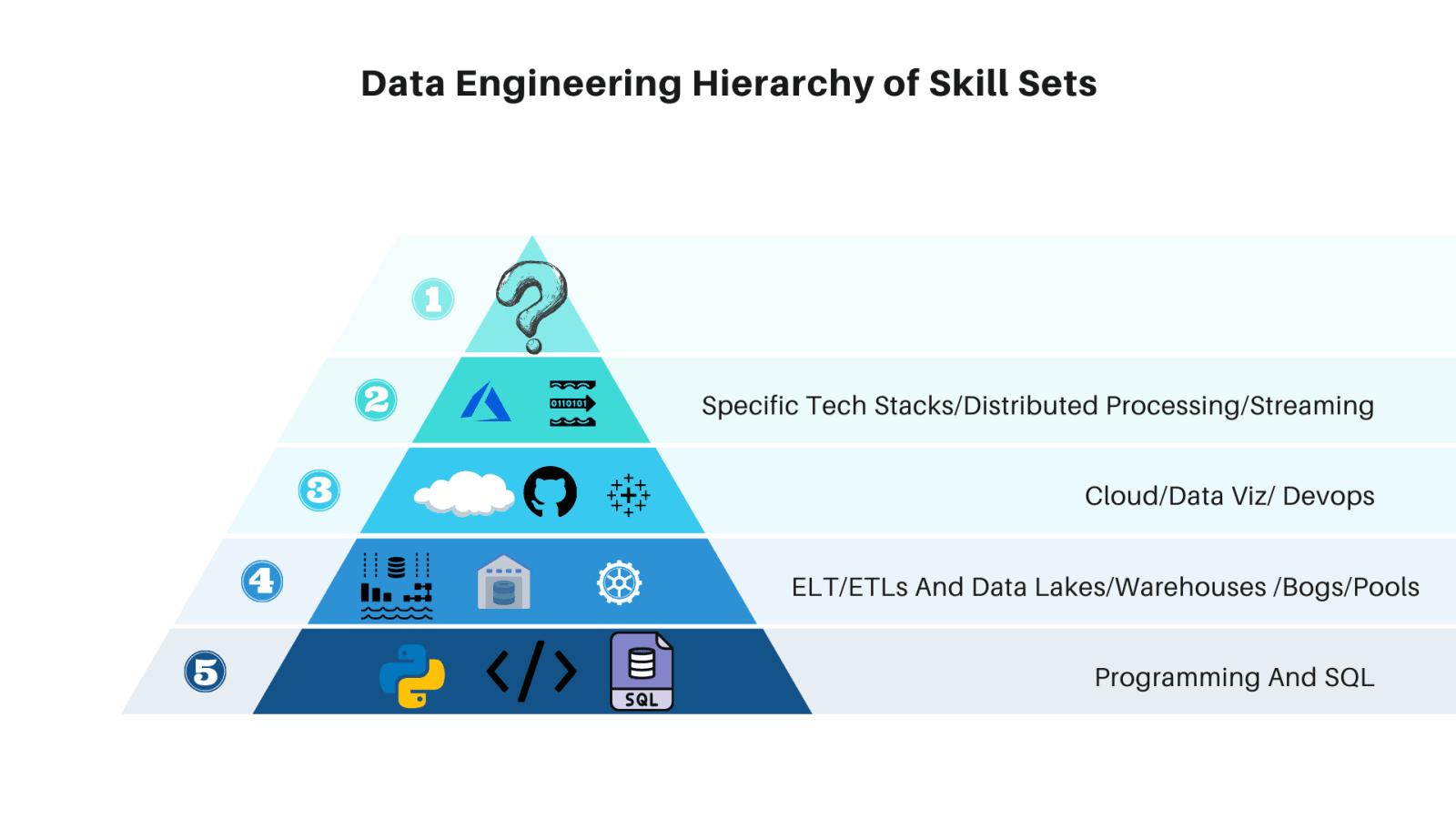 example-job-description-of-dataops-engineer-dataops-redefined