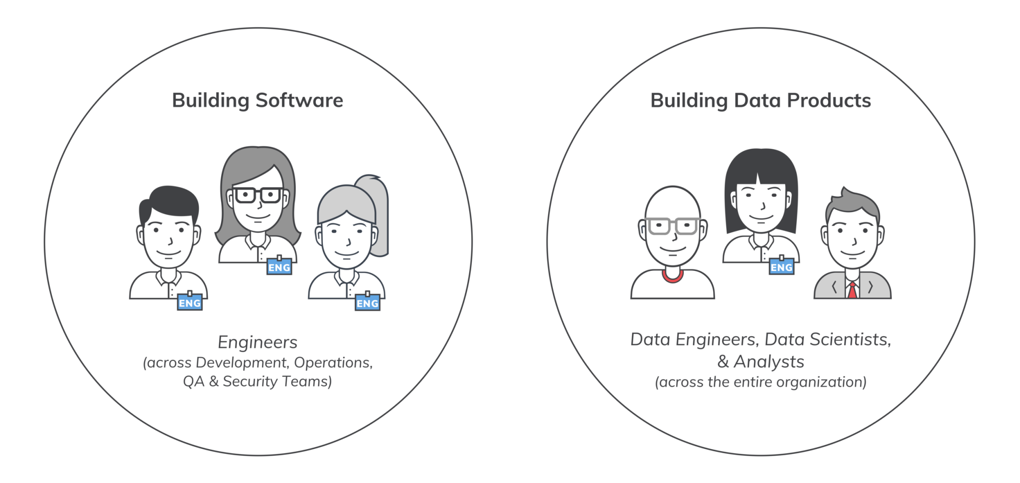 How Devops And Dataops Can Be Implemented Together Dataops Redefined