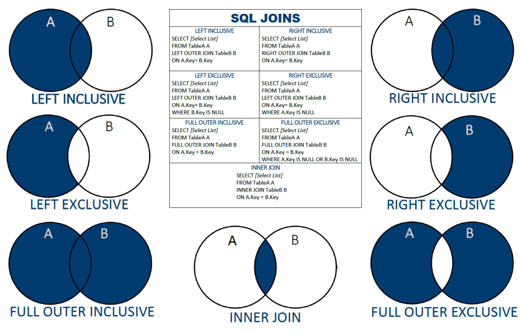 SQL Server JOINS DataOps Redefined 