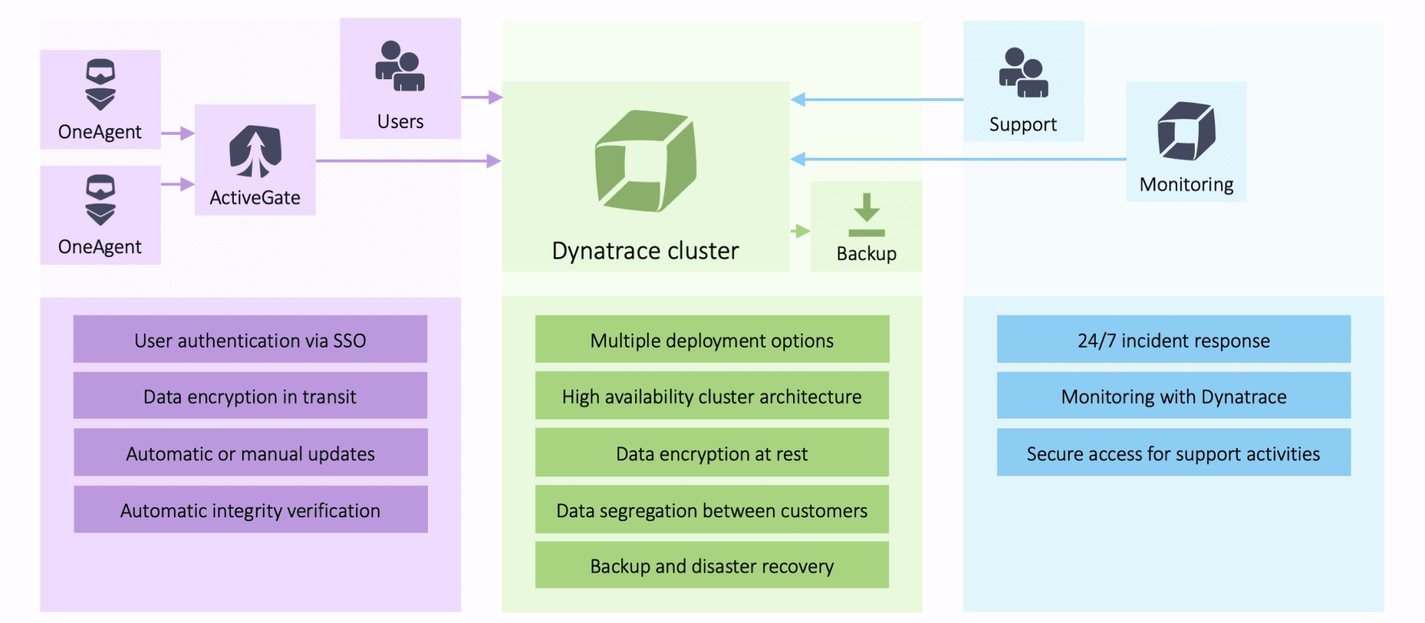 How Dynatrace Is Using Dataops In Monitoring And Observability Dataops Redefined 8988