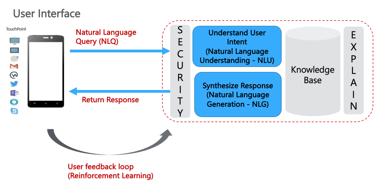 How To Implement Dataops Using Chatgpt Dataops Redefined