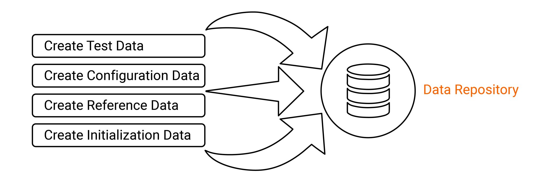 How To Implement Dataops Dataops Redefined