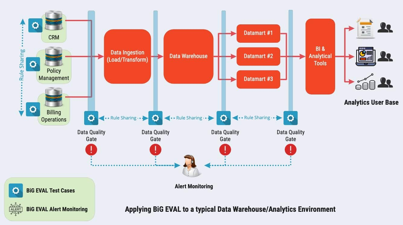 How To Implement Dataops Dataops Redefined