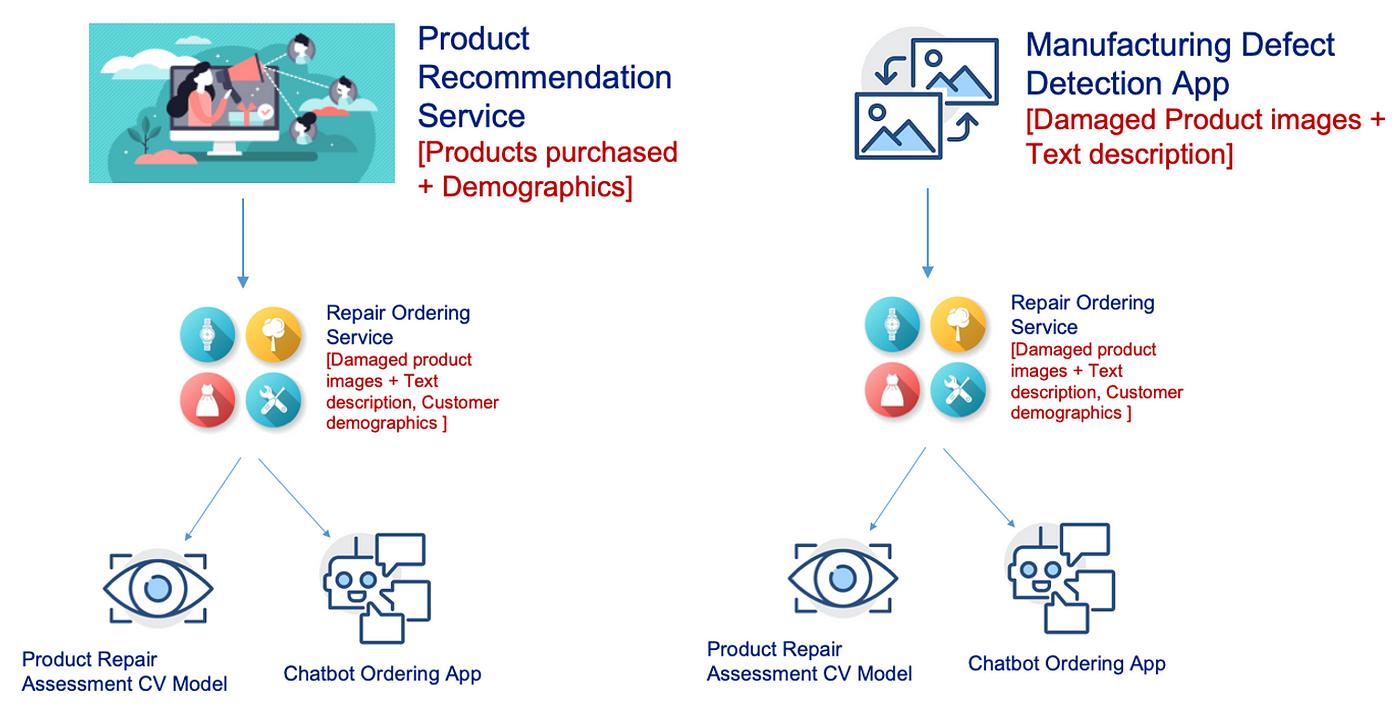 What Is The Major Difference Between Dataops Vs Mlops Dataops