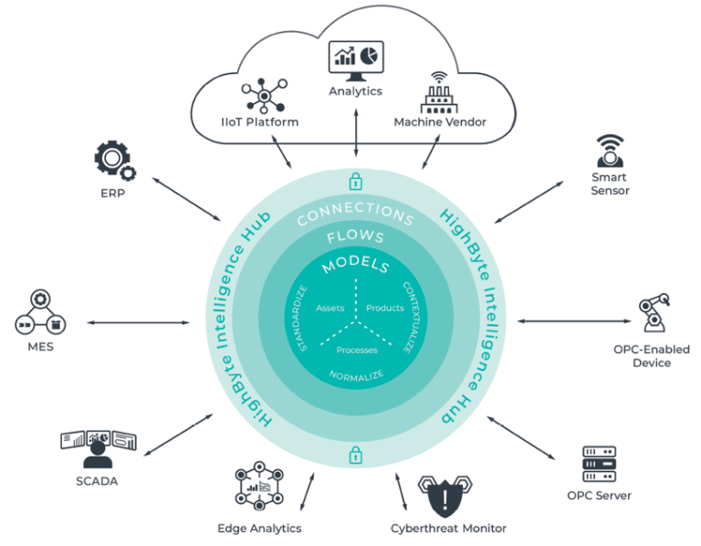 Where is DataOps used? - DataOps Redefined!!!