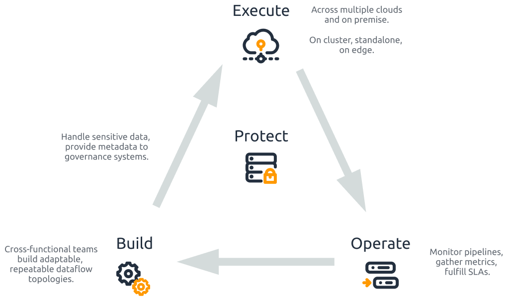 How To Use Dataops In Devops Dataops Redefined