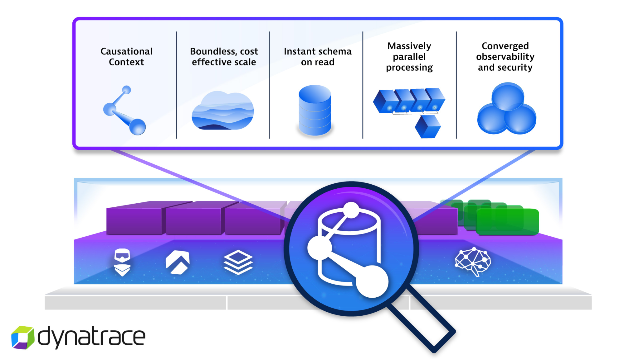 How Dynatrace Is Using Dataops In Monitoring And Observability