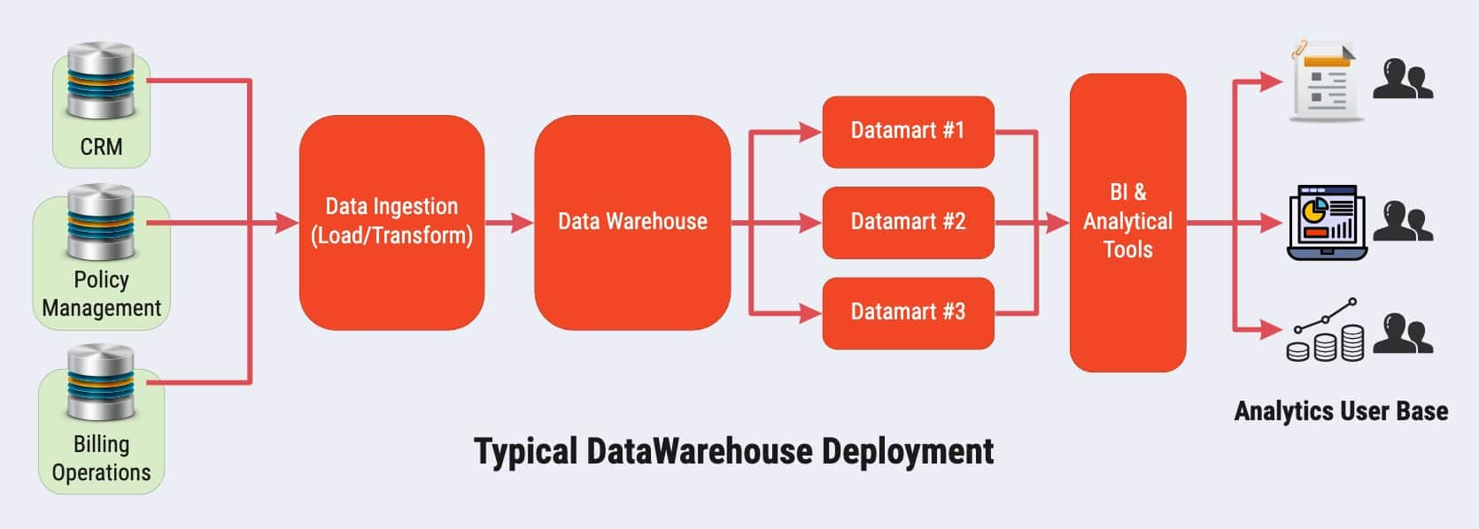 What Are The 4 Key Stages Of DataOps? - DataOps Redefined!!!