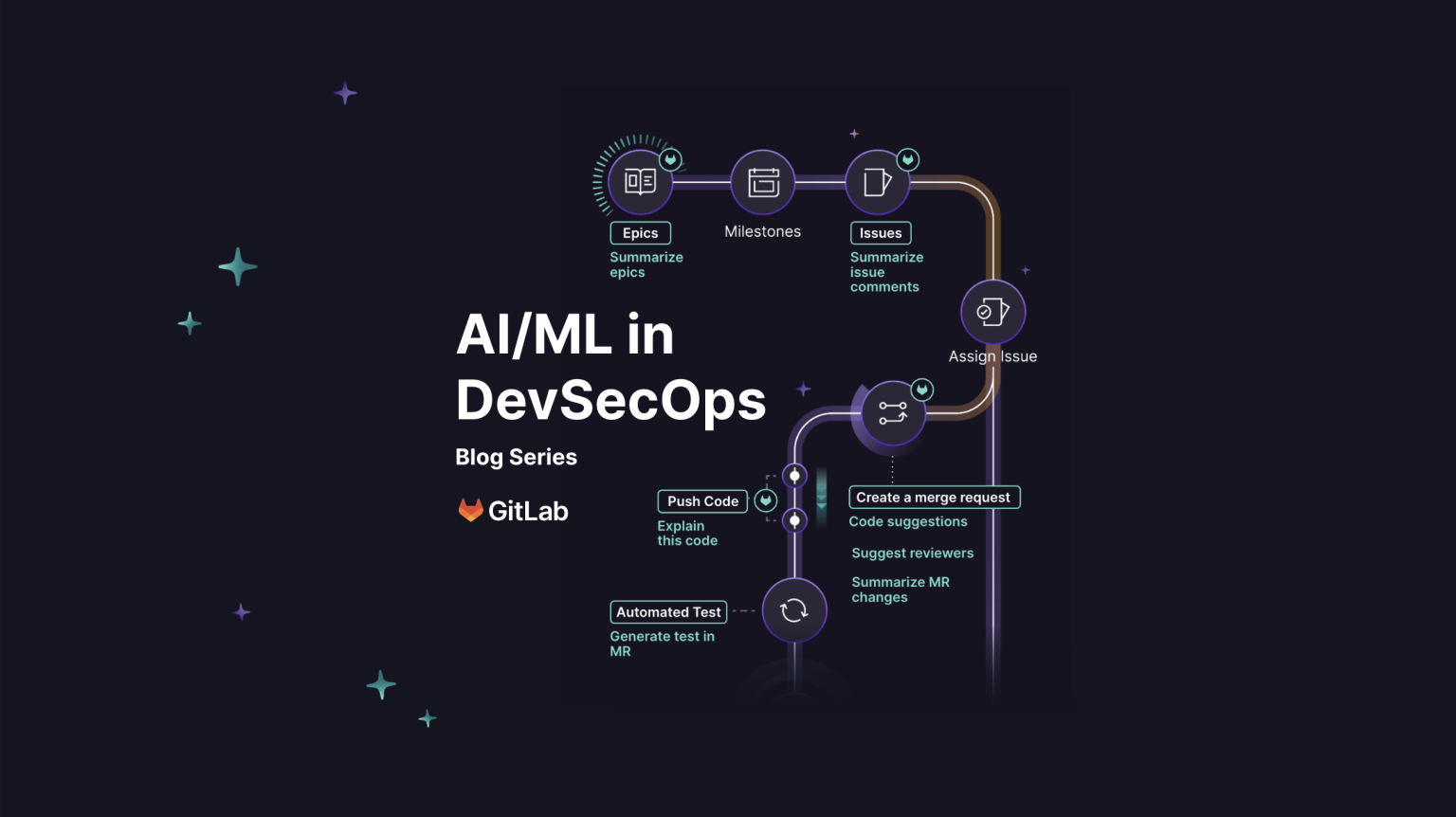 How To Use MLOps For DevSecOps? - DataOps Redefined!!!