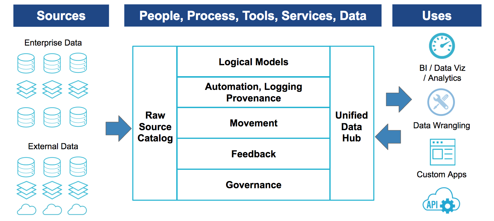 How To Use Dataops For Log Analysis? - DataOps Redefined!!!