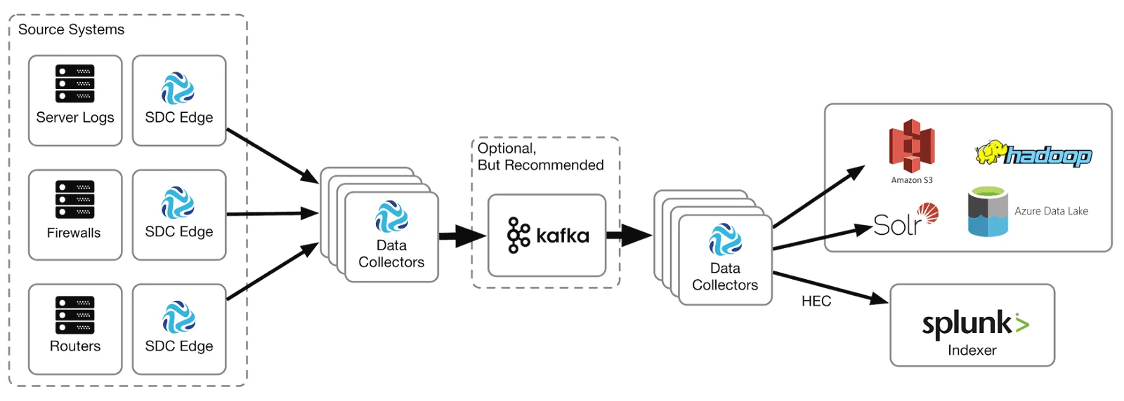 What Is The Dataops Feature For Splunk Dataops Redefined