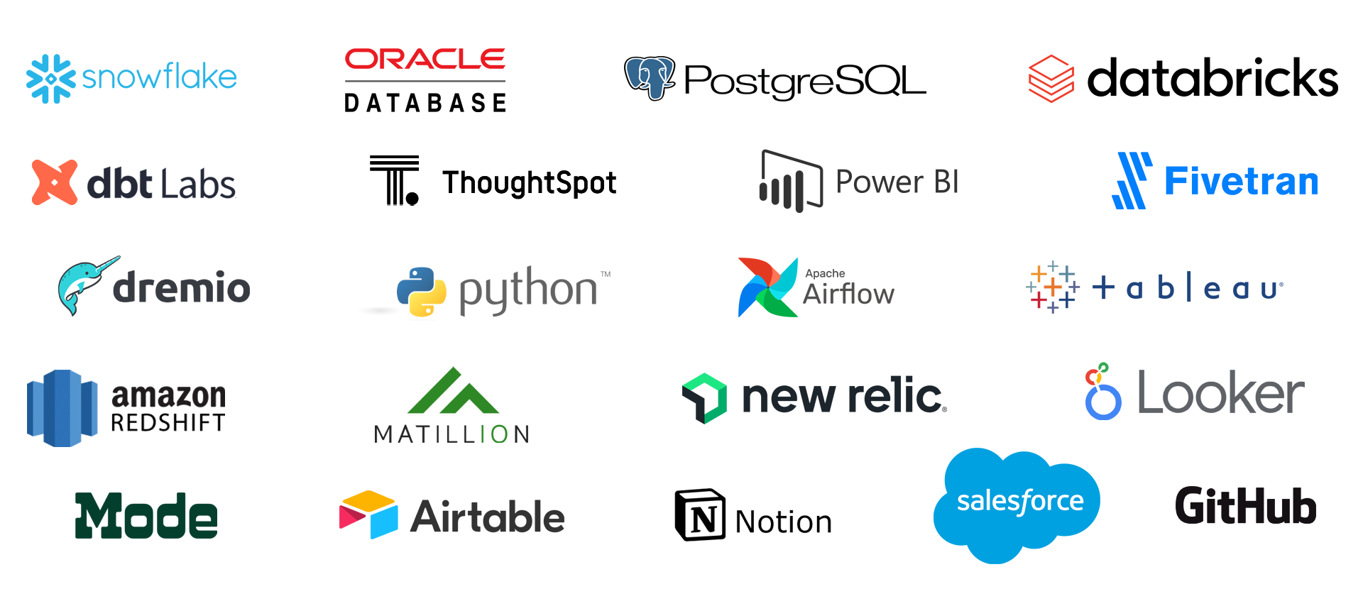 What Are The Best Dataops Platforms Dataops Redefined