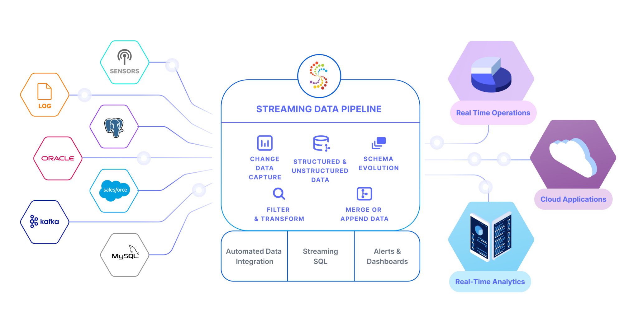 How To Implement Dataops On Cloud Dataops Redefined