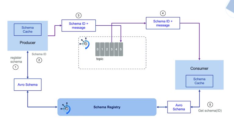 Navigating Data Lineage Tools - DataOps Redefined!!!